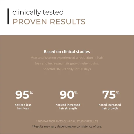 DS-Laboratories-Ser-Nanoxidil-5-Impotriva-Caderii-Parului-Spectral-DNC-N-60ml-studii.webp