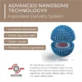 DS-Laboratories-Ser-Nanoxidil-5-Impotriva-Caderii-Parului-Spectral-DNC-N-60ml-tehnologie.webp